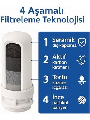 6 Adet Musluk Ucu Su Arıtma Filtresi Yedek Kartuşu - Organik Safsızlıkları ve Kloru Azaltır - Uzun Kullanım Süresi (6)