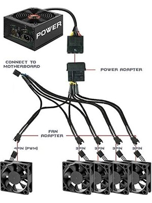 Karokstore 4354 Flexa P5 5 Port Çıkışlı Pwm Fan Çoklayıcı Çoğaltıcı 4 2 Pin Splitter Kablosu