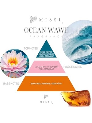 Ocean Wawe Oda Kokusu ve Vegan Mum Hediye Seti