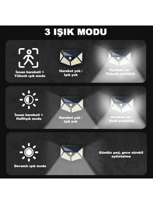 Buğz 100 LED Dış Mekan Solar Aydınlatma Fotoselli Solar Lamba Hareket Sensörlü