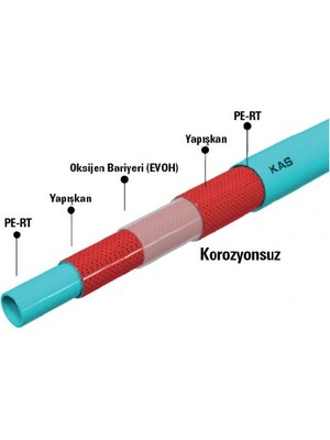Kas Yerden Isıtma Borusu 5 Katmanlı Oksijen Bariyerli 240 mt