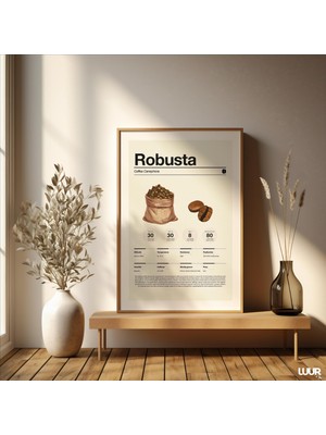 Ninastore Kahve Duvar Sanatı Baskısı Robusta Kahve Çekirdekleri Posteri Mutfak ve Bar Duvar Dekoru Boho Kahve