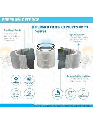 Smart Air Purifier 4 Compact Uyumlu Hepa Filtre | Yüksek Verimli Yedek Filtre | Pm2.5, Polen, Toz ve Alerjen Giderici | 4 Compact Filter