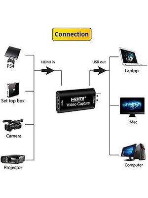 Skygo Ses Video Yakalama Kartı 1080P 30FPS HDMI USB Yakalama Kartları Video Kamera Oyun - Canlı Akış - Video Konferans - Öğretim Için Aksiyon Kamerası ile Kayıt