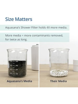 Skygo AQ-4105 Showerhead Filtre Sistemi With Handheld Duvar By