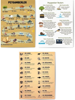 GLASSİFY 3’lü Peygamberler Tarihi & Dualar Mdf Tablo Seti