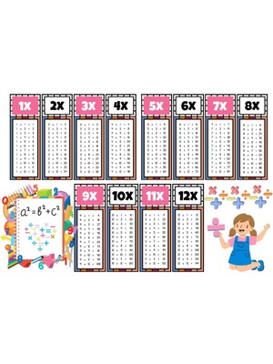 İnura Global Çocuklar Için Eğlenceli Çarpım Tablosu Afişi - X12'YE Kadar Renkli ve Öğretici Tasarım Pembe