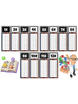 İnura Global Çocuklar Için Eğlenceli Çarpım Tablosu Afişi - X12'YE Kadar Renkli ve Öğretici Tasarım Siyah