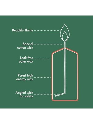 Beyaz Sütun Blok Mum, 7 Saat Yanma Süreli, 60/40MM (4'lü Paket)