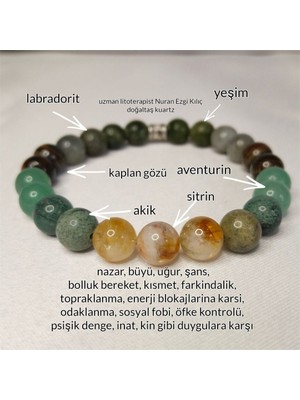 UltraMint Doğal Taş Bileklik, Sertifikalı ve Uzman Onaylı, Şık Takı
