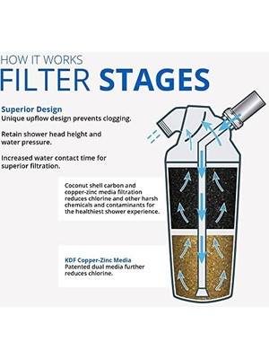 Storemax Yedek Filtre Duschfilter Için AQ4125 – Kolay Kurulum