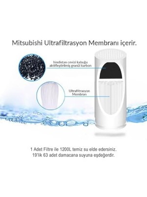 Skygo Water Uf Membran Filtreli Kartuş / 3 ADET/GW-C01P1