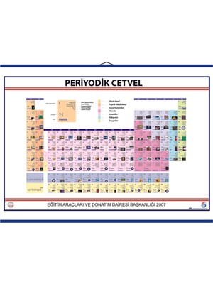 Edulab PERİYODİK TABLO