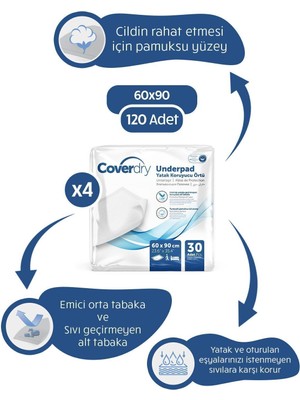 Jender Coverdry Yatak Koruyucu Örtü 60X90 120 Adet