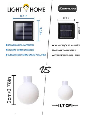 LED 7 Metre Sarı Opak Solar LED Işık Güneş Enerjili Bahçe Teras Balkon Ağaç Lambası Aydınlatması