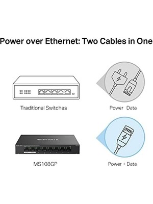 Karokstore MS108GP, 8-Port Gigabit Desktop Switch With 7-Port Poe+