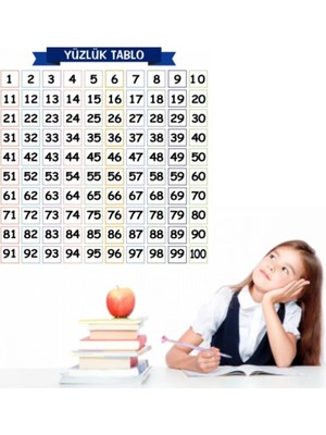 MiraLive Matematik Öğreten Yüzlük Tablo Duvarda Iz Bırakmaz Akıllı Kağıt Yapışkansız Statik  60X60 cm (4887)