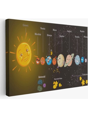 Beta Moda Hub Güneş Sistemi ve Gezegenler Tablosu -