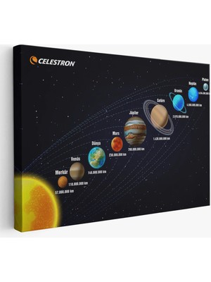 Beta Moda Hub Güneş Sistemi ve Gezegenler Tablosu -