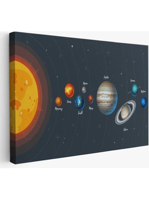 Beta Moda Hub Güneş Sistemi ve Gezegenler Eğitici Kanvas Tablo, Eğitici Uzay Çocuk Odası Tablosu-