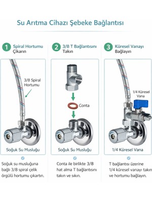 Aquatime Hat Alma Aparatı ve Küresel Vanası