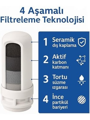 3 Adet Musluk Ucu Su Arıtma Filtresi Yedek Kartuşu - Organik Safsızlıkları ve Kloru Azaltır - Uzun Kullanım Süresi (3)