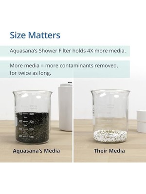 TeknoKapsül AQ-4105 Showerhead Filtre Sistemi With Handheld Duvar By