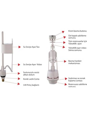 Berry Store Rezervuar Iç Takım Seti