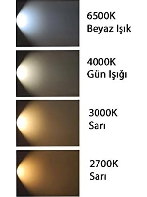 Nisar Store 59201 Meson 090 5.5W 65K Wh Recessed LED