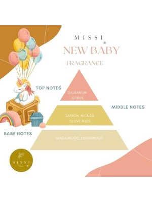 SÜS Missi Ahşap Kaideli New Baby Kokulu Mavi Ayıcık Seramik Koku Taşı