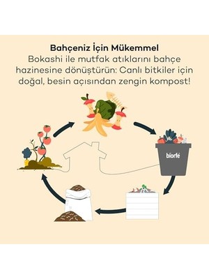 Emdeco Bokashi Kepeği 1 Kg, Iç ve Dış Mekan Kompost Kovaları Için Hızlı ve Kolay Kompost Başlatıcı