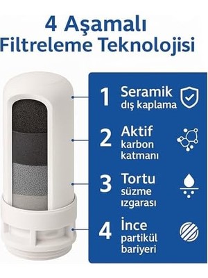 Adoz Shopping 3 Adet Musluk Ucu Su Arıtma Filtresi Yedek Kartuşu - Organik Safsızlıkları ve Kloru Azaltır - Uzun Kullanım Süresi (3)