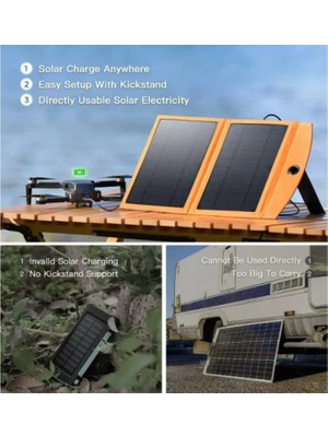 Runaway Güneş Enerjili Taşınabilir Telefon Şarj Cihazı 1000 mAh Kapasiteli