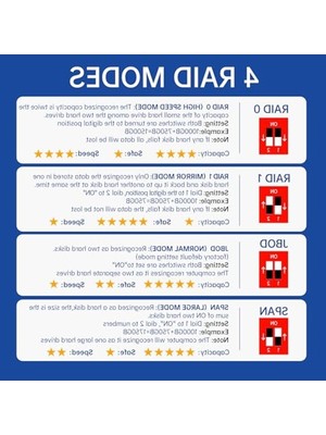 2 Bay Harici Sabit Disk Raıd Muhfazası 2.5/3.5" Sata Hdd/ssd Için USB 3.0 Ile, Raıd 0/1/jbod/span Desteği, Uasp Altında Maksimum 6gbps, 36TB Kapasiteli Raid Muhfazası