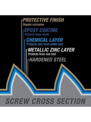 Enyaza Home Power Pro 47879 Lag Vidaları, 5/16 x 6, Star Drive Inşaat Lag Vidaları, Paslanmaya Dayanıklı, Epoksi Kaplı Bronz, 5 Lb Küvet