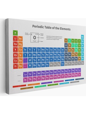 Periodik Cetvel Bilimsel Elementler Kanvas TABLO-5092