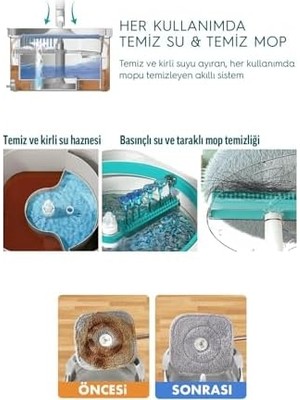 Mabeyn Aqua Master + Üçgen Aparat Temiz & Kirli Suyu Ayırma Özelliği Otomatik Temizlik Seti Mop Paspas Cam ve Köşe Için