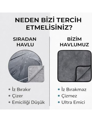 Berry Store Sogud Mikrofiber Oto Kurulama Bezi 60X90 cm – 300 Gsm Süper Emici Araç Kurulama Havlusu, Iz Bırakmaz & Çizmez, Tek Silmede Kurutma, Profesyonel Oto Temizlik Bezi - Siyah Kenarlı