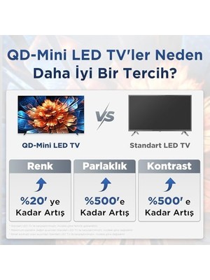 Assess Store Tcl 65 Inç Akıllı Tv 65Q6C 4K Qd-Mini LED Renkli Quantum Crystal HDR10+ Oyun Tv, 144Hz Doğal Yenileme Hızı, Onkyo 2.1 Hi-Fi Ses Sistemi, Dolby Atmos, Yapay Zekâ Modu, Game (2025 Modeli)