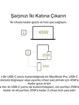 Assess Store Type C Girişli 3.0 Hızlı Şarj Aleti, Tüm Serilerle Uyumlu Şarj Aleti Kablo Adaptör Set, Telefonunuzu Tanır ve Maksimum Hızda Şarj Eder· Güvenli Şarj Için Akım Korumalı (/divex)