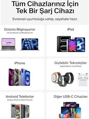 Assess Store Kompakt Duvar Şarj Cihazı 45 W, 17, 16 And 15 Serisi, Galaxy S25, Ipad, Airpods ve Daha Fazlası Için Usb-C Güç Iletimli Hızlı Şarj, Siyah