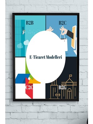 Teknocan (PSTER10944) E-Ticaret Modelleri Eğitim Çerçeveli Tablo (21X30CM)