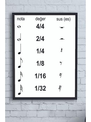 Ala Store (PSTER12852) Nota Vuruşları Eğitim Çerçeveli Tablo (50X70CM)