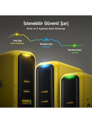 Bliss Store The Future 4-In-1 40GBPS 8k Destekli 240W Pd 3.1 Usb4 Süper Hızlı Şarj/data Kablo, Youth 140W 3 Portlu Şarj Adaptörü Seti