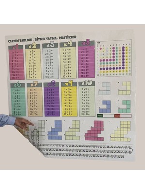 Hereveoyuncak 100X100CM Statik Kağıt Renkli Çarpımm Tablosu
