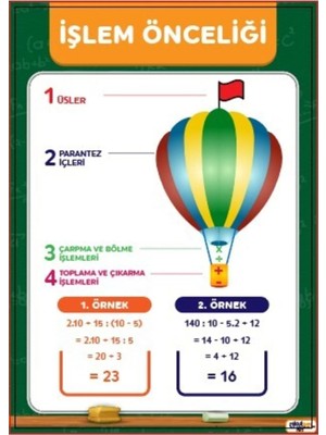 Prime Concept Matematik Işlem Önceliği Afişi (Vinil) 50X70 cm
