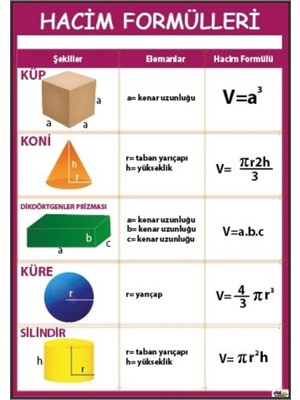 Prime Concept Matematik Hacim Formülleri Afişi (Vinil) 50X70 cm