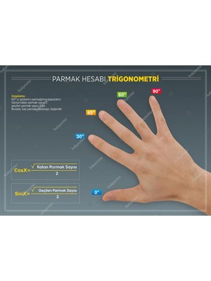 Prime Concept Parmak Hesabı Matematik Posteri 50X70 cm - Vinil ( Branda )