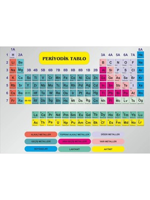 Prime Concept Periyodik Tablo Afişi 50X70 Vinil Baskı