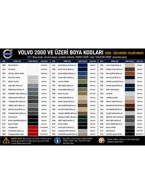 İsse Boya Volvo V60 498 Hazar Mavi  Rötüş  Boyası ve Rötus Vernik